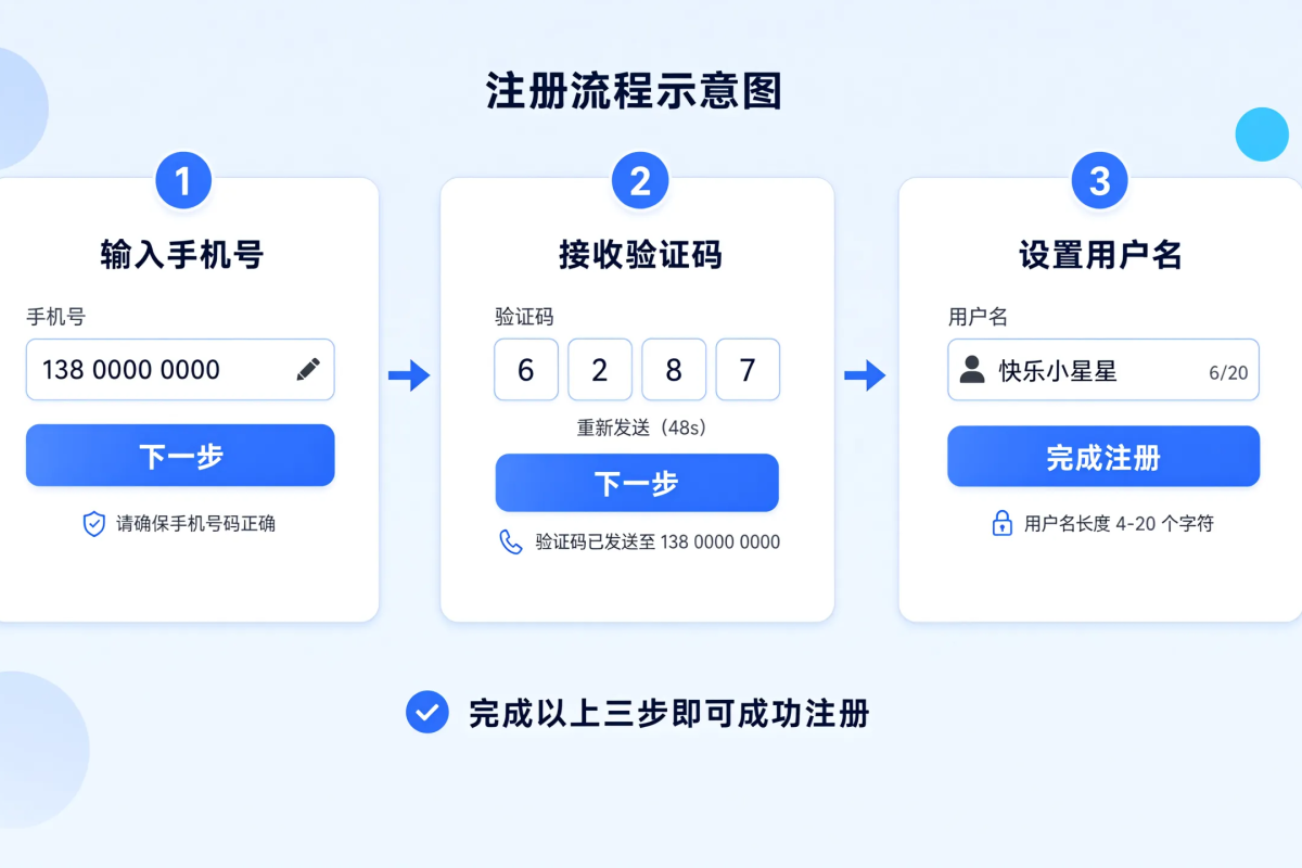 注册登录与基础设置
