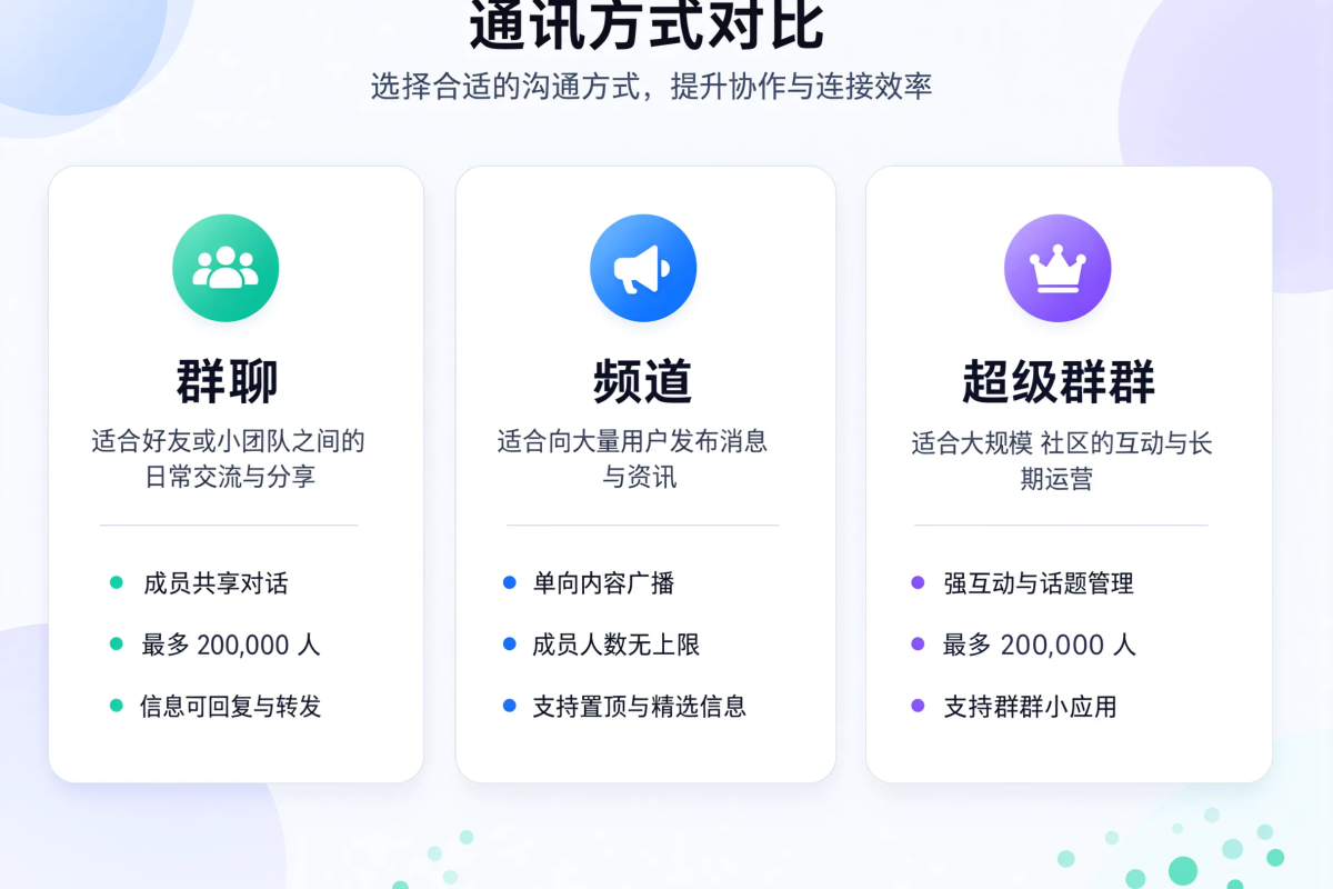 一、三种群组类型的基本定义